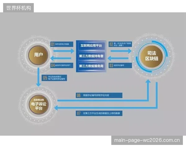 区块链票务真的是解决伪造和倒卖问题的最终答案吗？